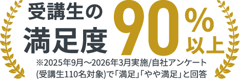 受講生の満足度90%以上（2025年9月〜2026年3月実施／自社アンケート・受講生110名対象で「満足」「やや満足」と回答）