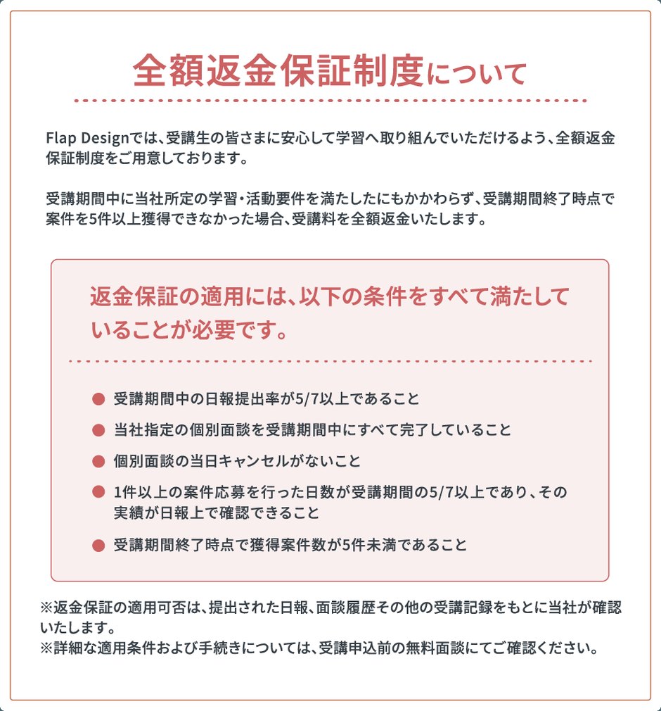 全額返金保証制度の適用条件
