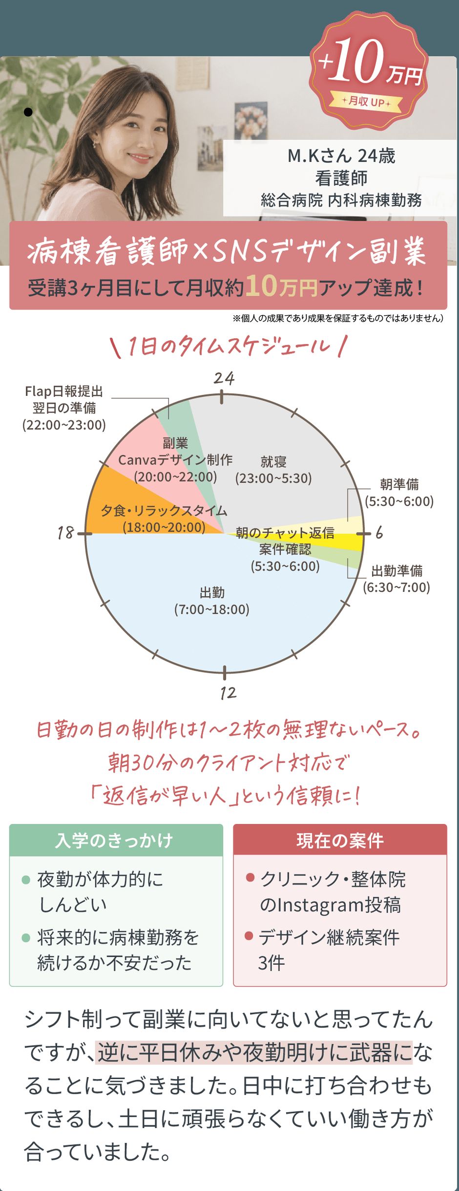 受講生の声：病棟看護師×SNSデザイン副業